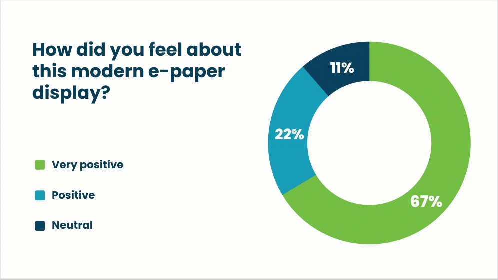 SmartPage e-paper display experience