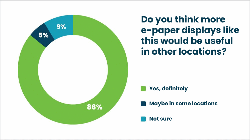 Demand for SmartPage e-paper