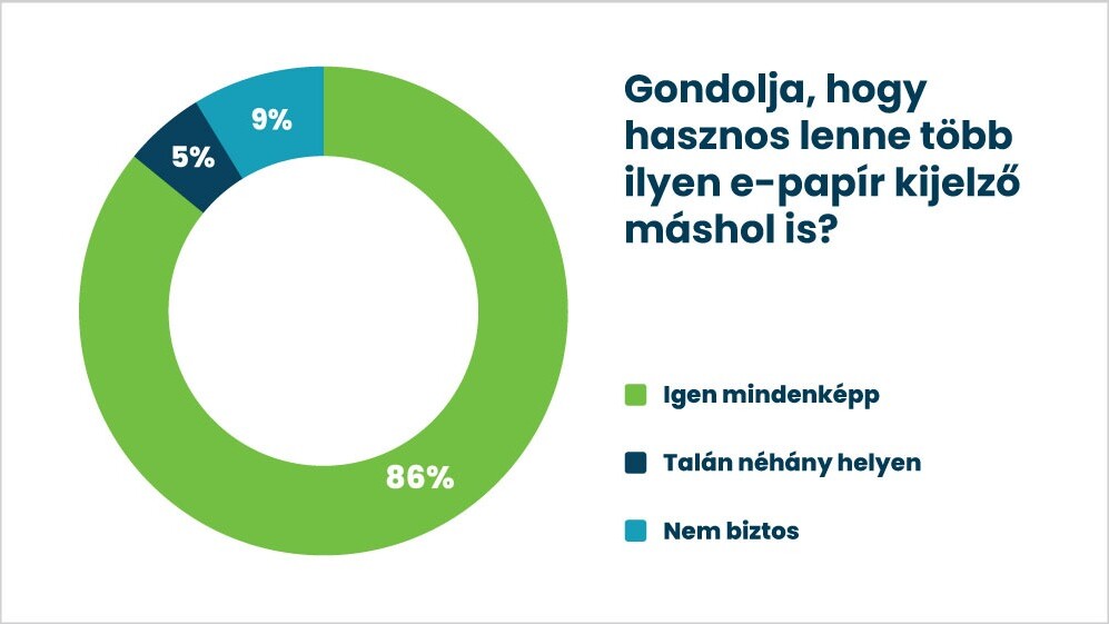 E-papír kijelző máshol